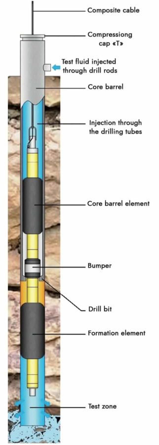 N wireline vesimenekkimittauskalusto